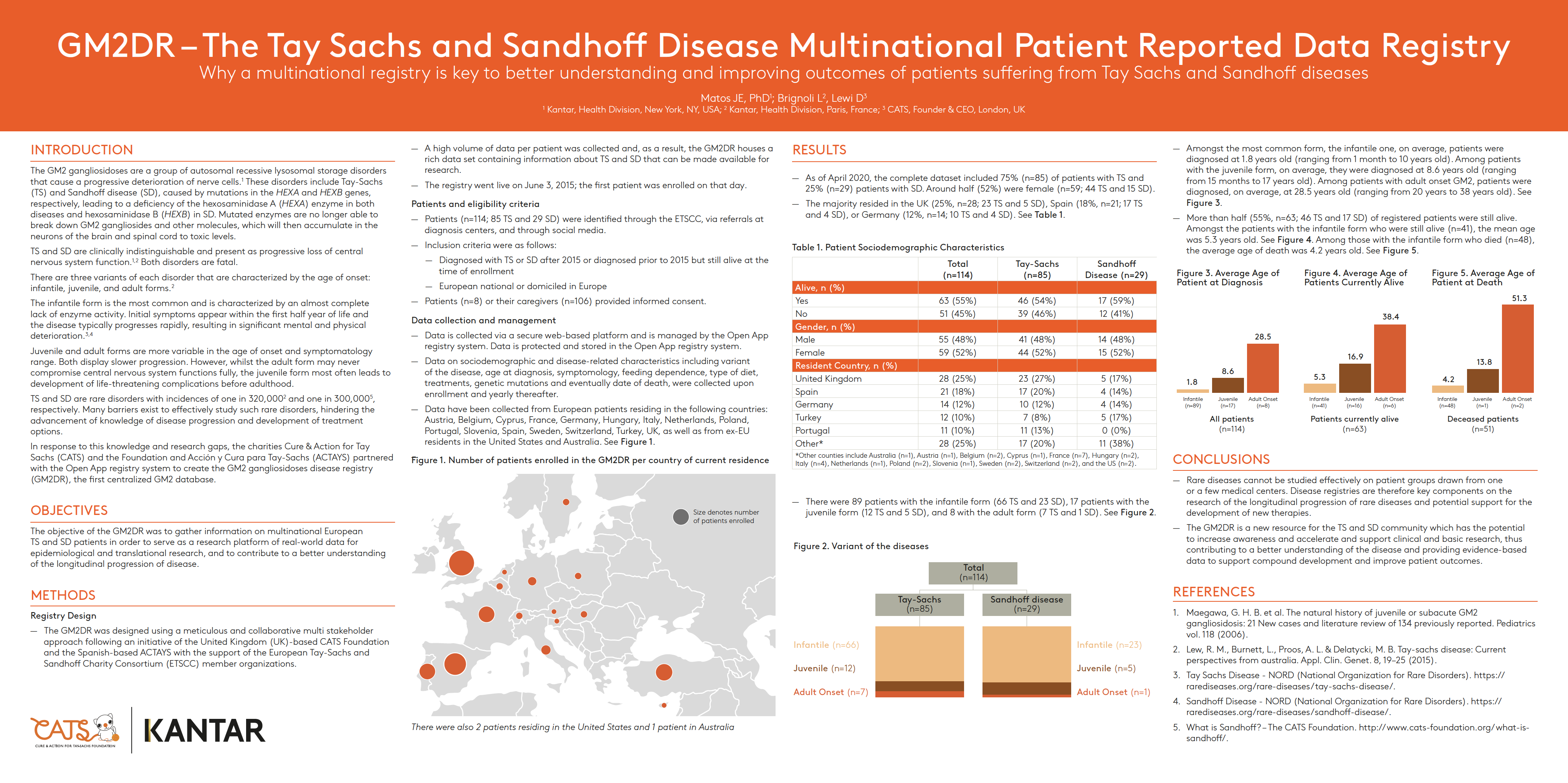 National Organization for Rare Disorders (NORD) Summit 2020 Poster ...